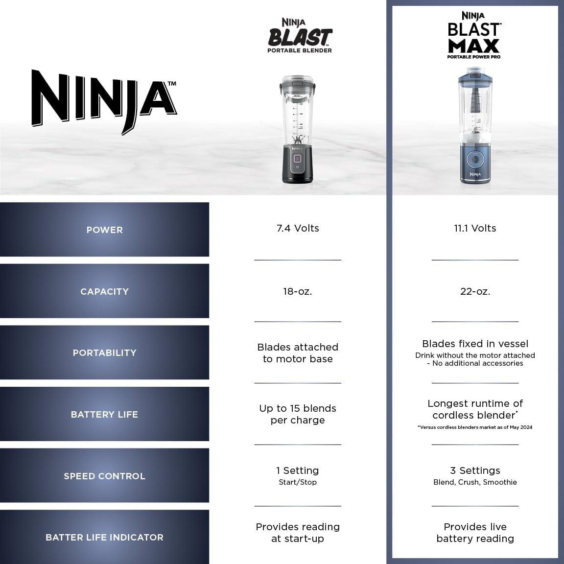 imageNinja Blast Max Portable amp Personal Blender Twist amp Go Smoothie Blend Ice Crush 3 Programs Cordless 22 oz removable Vessel Dishwasher Safe Leakproof Grey BC251GYLavender