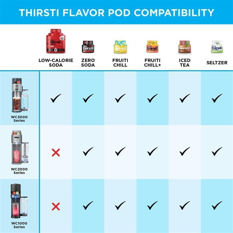 imageNinja Thirsti Ultimate Drink System Still or Sparkling Soda Maker Create fountainfresh drinks with 20 zero or lowcalorie flavors Customize your fizz and flavor Pink WC3001PK1Cyberspace