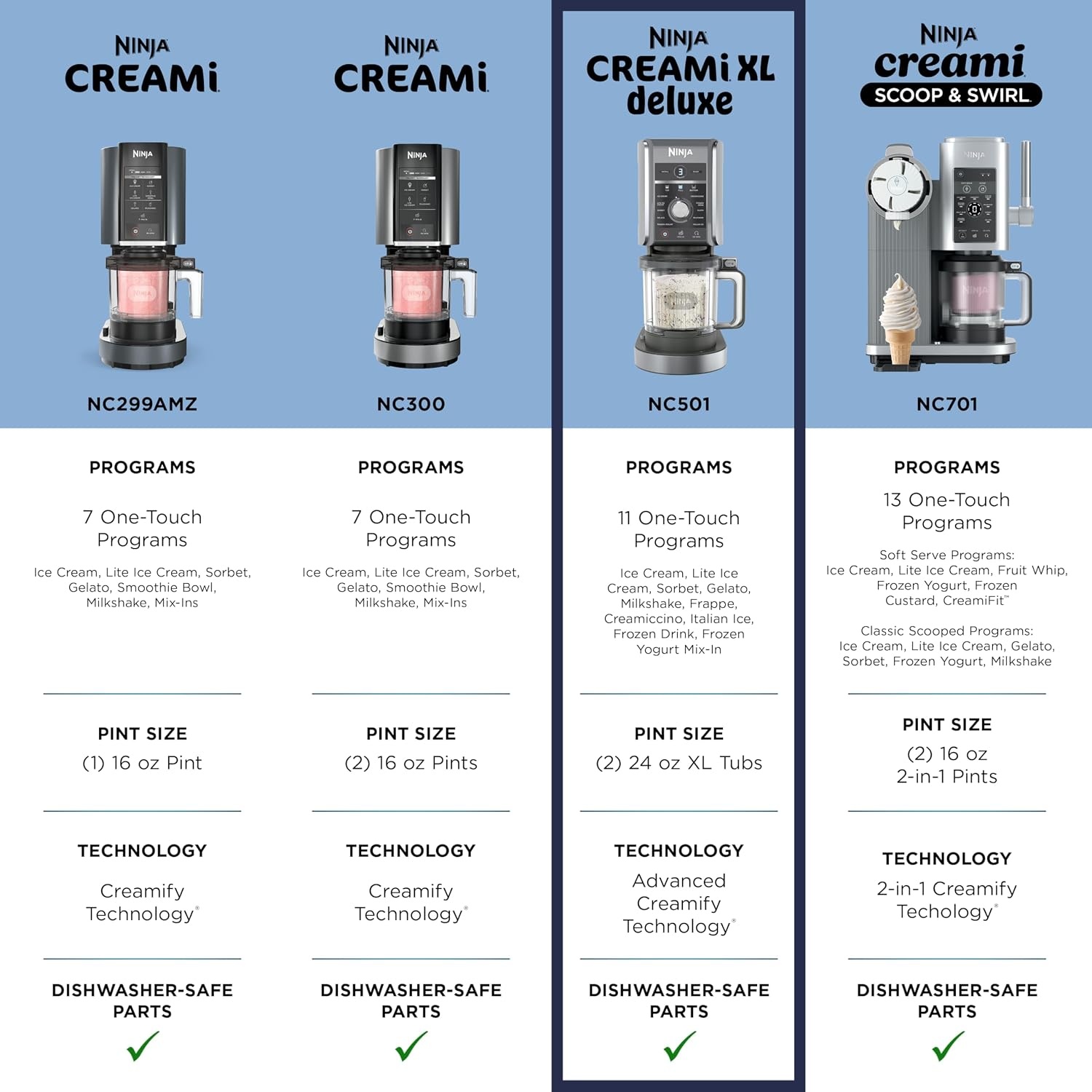 image:imageNinja CREAMi Deluxe Ice Cream Maker 11in1 Create Frozen Desserts Sorbet Milkshakes Yogurt amp More Includes 2 Dishwasher Safe XL 24 Oz Tubs with storage lids Blue NC501NDCREAMi Deluxe 11in1 w 2 Pints Sliver