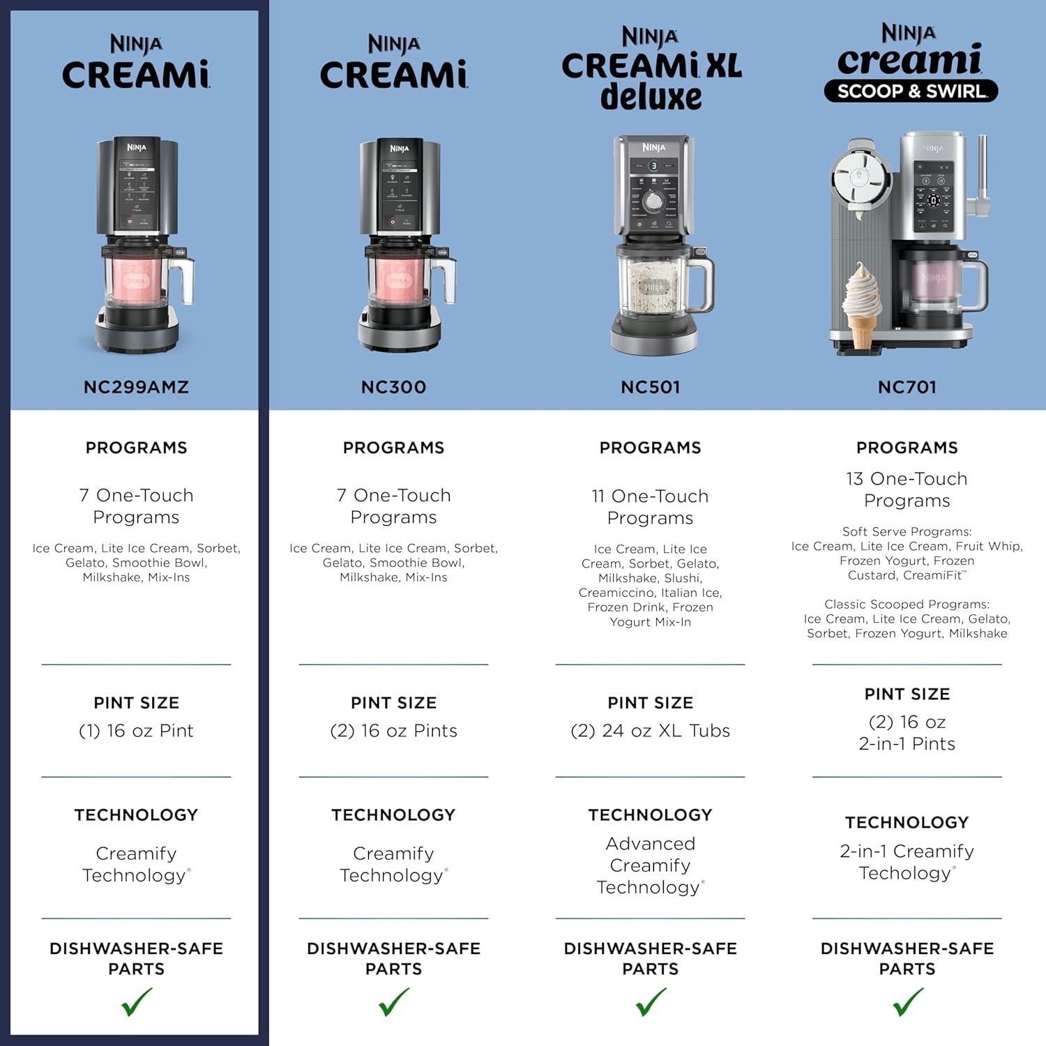 image:imageNinja CREAMi Deluxe Ice Cream Maker 11in1 Create Frozen Desserts Sorbet Milkshakes Yogurt amp More Includes 2 Dishwasher Safe XL 24 Oz Tubs with storage lids Blue NC501NDCREAMi 7in1 w 1 Pint