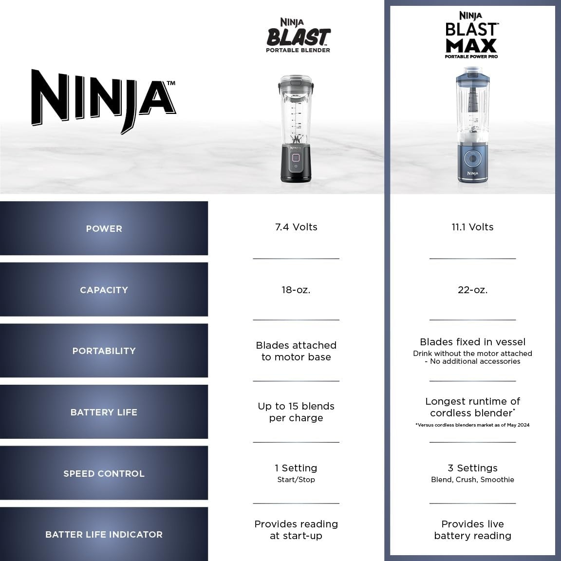 image:imageNinja Blast Max Portable Blender Twist amp Go Personal Smoothie Blend Ice Crush 3 Programs Cordless 22oz removable Vessel Dishwasher Safe Leakproof Blue Raspberry BC251BL2Lavender