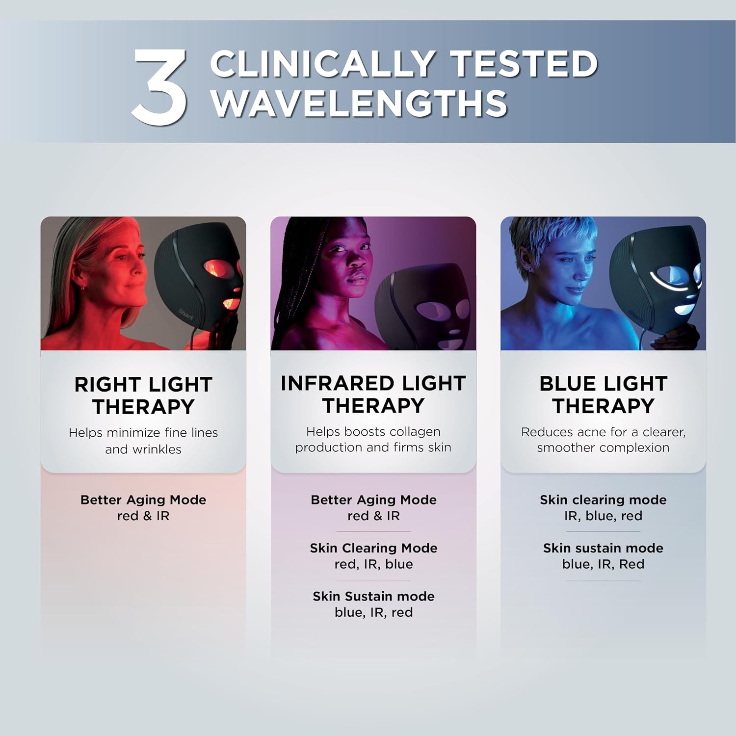 image:imageShark CryoGlow LED Face Mask Red Light Therapy UnderEye Cooling FW312PKBlue Frost